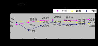 2010年1-8月軟件業(yè)經(jīng)濟(jì)運(yùn)行情況分析 軟件外包服務(wù)表現(xiàn)突出